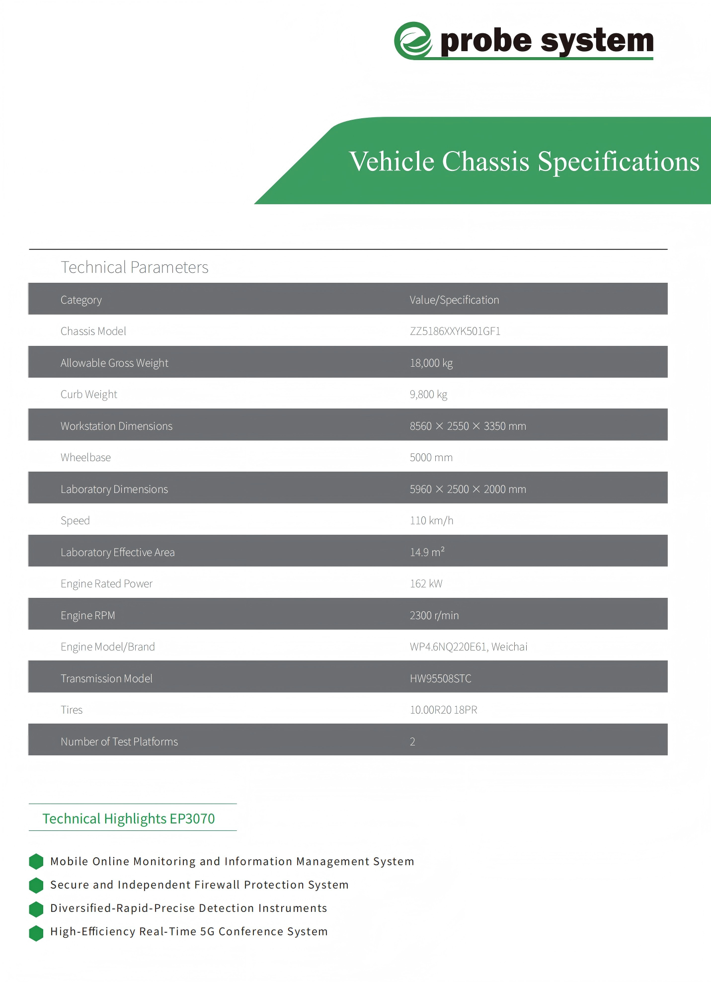 EP3070 Specification(1).png